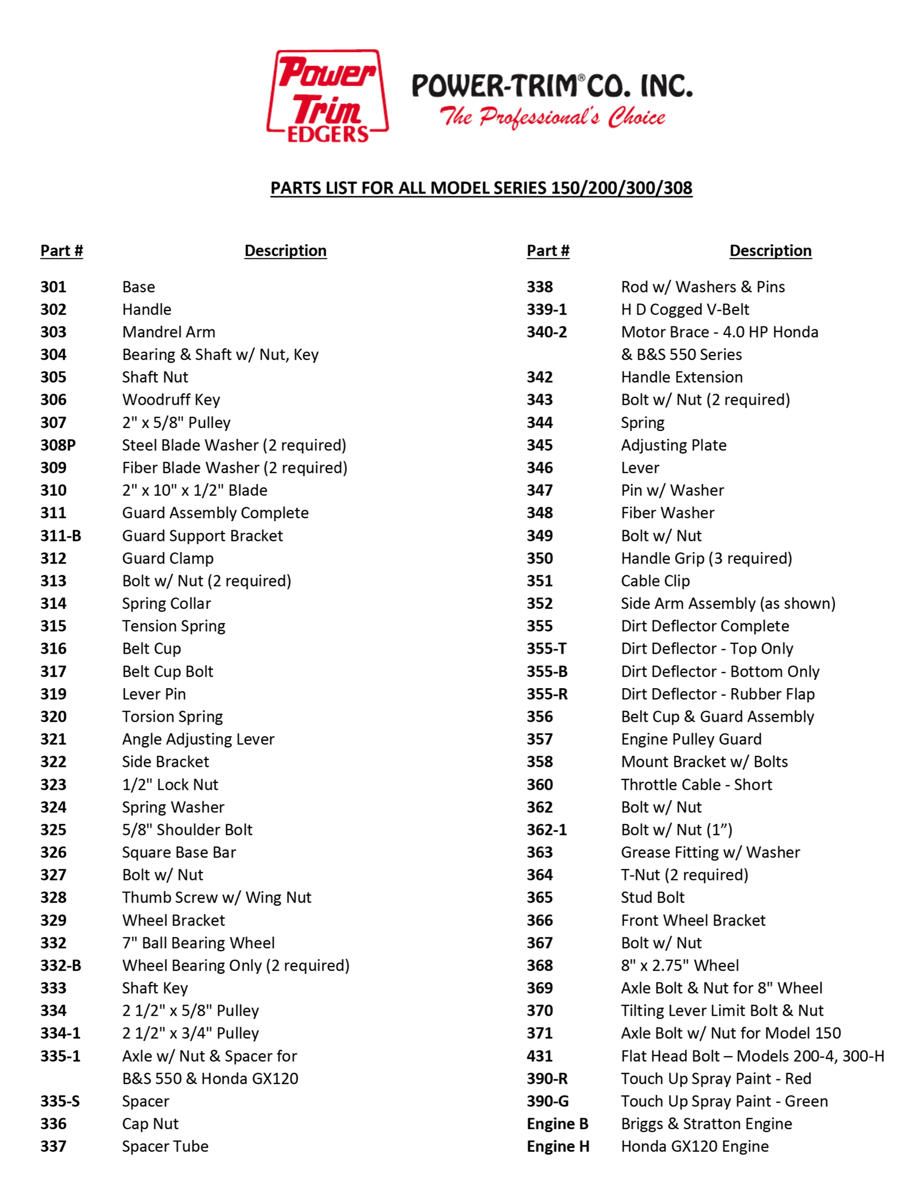Parts for all models PowerTrim Co., Inc.